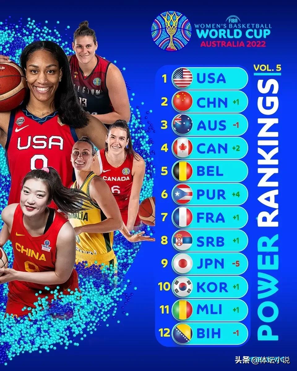 中國女籃2022賽程表（世界杯最新賽程！29日中國女籃將戰法國，沖擊四強，CCTV5直播）