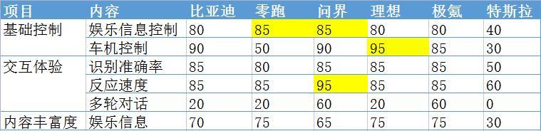 car的地址怎么登不上（體驗(yàn)了6款車(chē)載智能語(yǔ)音助手后的總結(jié)）
