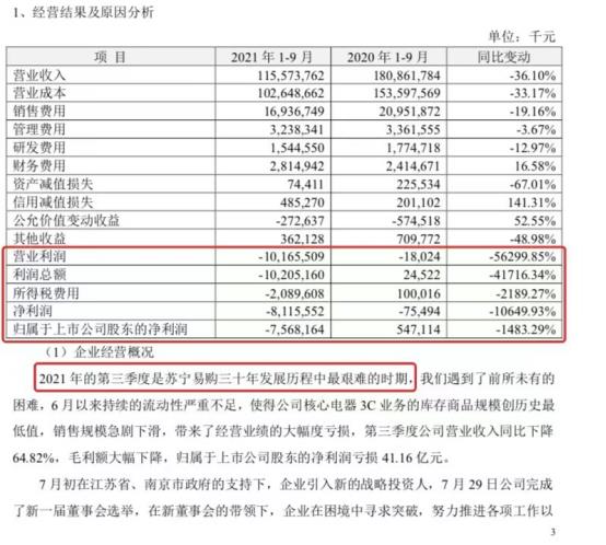 蘇寧債務預計什么時候還清（獨家！蘇寧集團已償還員工借款本金的1%，力爭明年6月30日前償還全部本金）