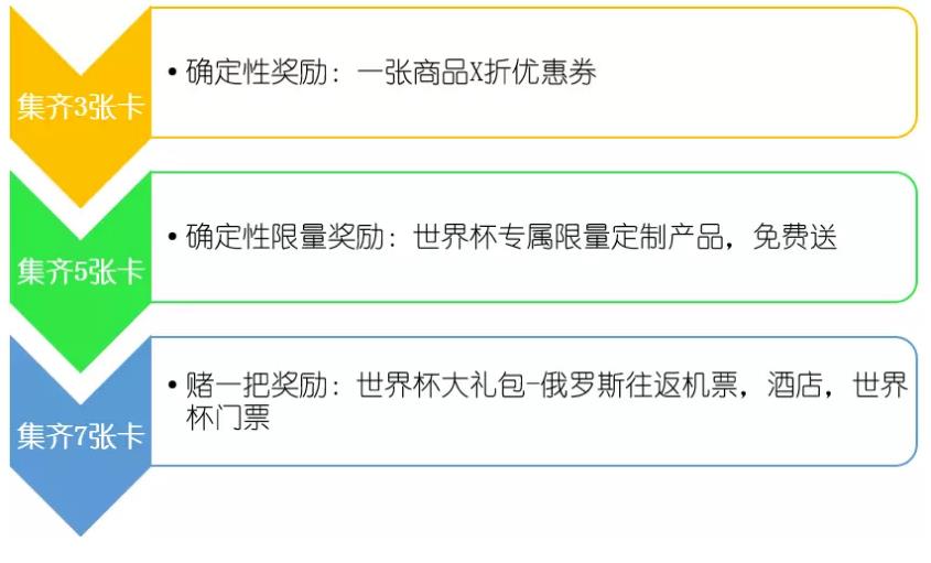 世界杯香水你畫我猜（12個干貨方法：世界杯營銷必備指南）