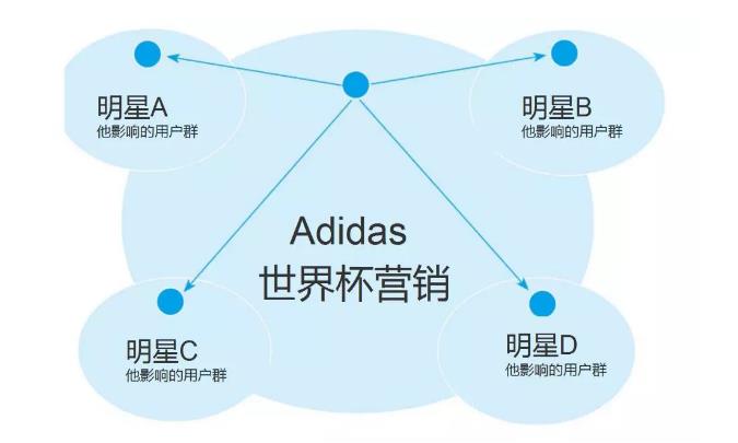 世界杯香水你畫我猜（12個干貨方法：世界杯營銷必備指南）