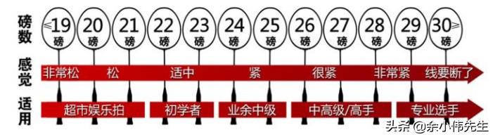 羽毛球拍應(yīng)該怎么選（羽毛球拍的參數(shù)詳解，讀懂這些，選購球拍再也不求人）
