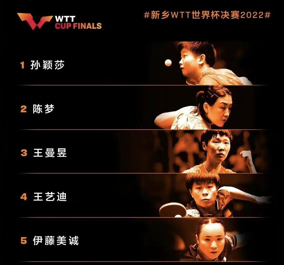 2022世界女排聯(lián)賽獎(jiǎng)金（100萬(wàn)美元獎(jiǎng)金！2022年最激烈的乒乓球大戰(zhàn)，冠軍人選是否會(huì)變？）