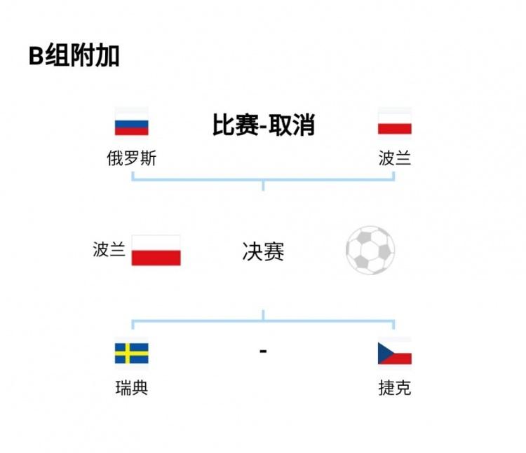 世界杯瑞典10人陣容（40歲伊布領(lǐng)銜！瑞典附加賽名單：林德洛夫、伊蘭加、庫(kù)盧在列）
