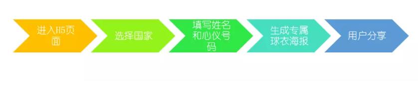 世界杯香水你畫我猜（12個干貨方法：世界杯營銷必備指南）