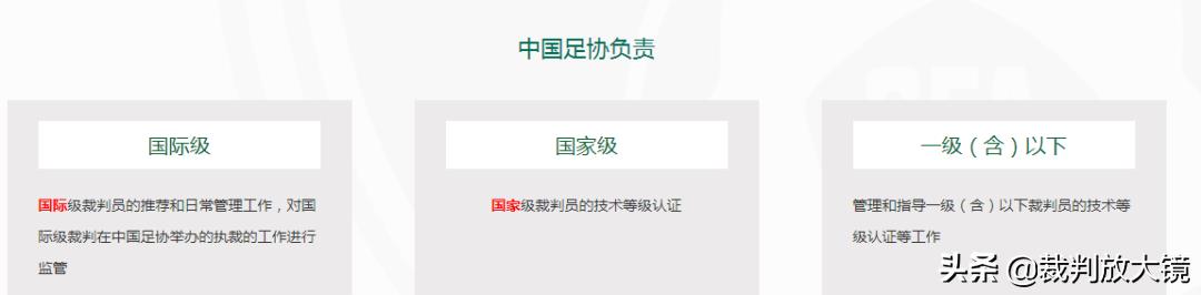 足球二級證能買嗎（「簡評」都21世紀了，還在網上買裁判員證？）