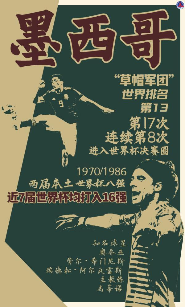 俄羅斯世界杯各個地點（世界杯海報｜數(shù)說32強之C組：阿根廷、沙特阿拉伯、墨西哥、波蘭）