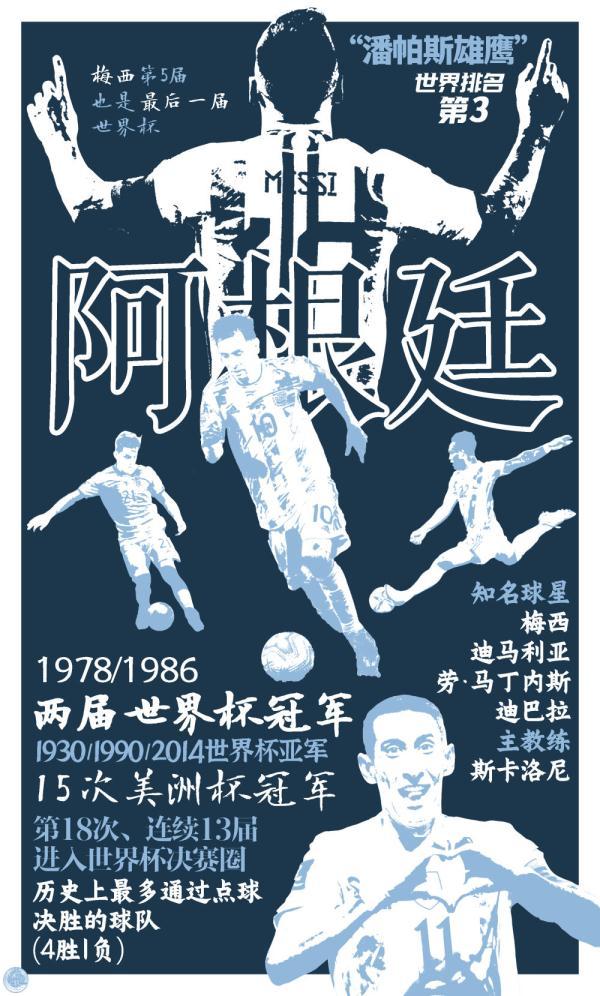 俄羅斯世界杯各個地點（世界杯海報｜數(shù)說32強之C組：阿根廷、沙特阿拉伯、墨西哥、波蘭）