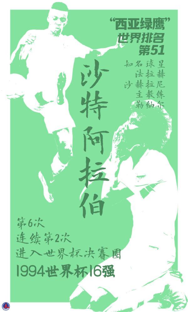 俄羅斯世界杯各個地點（世界杯海報｜數(shù)說32強之C組：阿根廷、沙特阿拉伯、墨西哥、波蘭）
