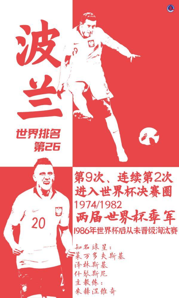 俄羅斯世界杯各個地點（世界杯海報｜數(shù)說32強之C組：阿根廷、沙特阿拉伯、墨西哥、波蘭）