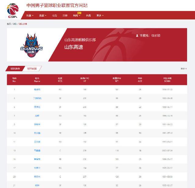 山東西王男籃（再見鞏曉彬，再見山東西王，從管理層到教練組，一個時代的落幕）