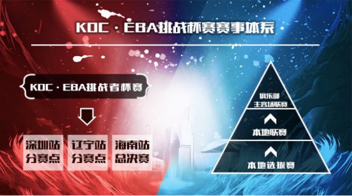 王者體育籃球直播（“KOC·EBA挑戰者杯賽”首站告捷，遼寧站分站賽倒計時開啟）
