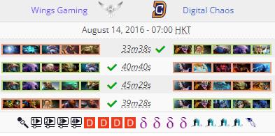 ti6冠軍wings隊員（Dota2：“歷史上的今天”，護國神翼Wings戰(zhàn)隊奪得TI6冠軍）