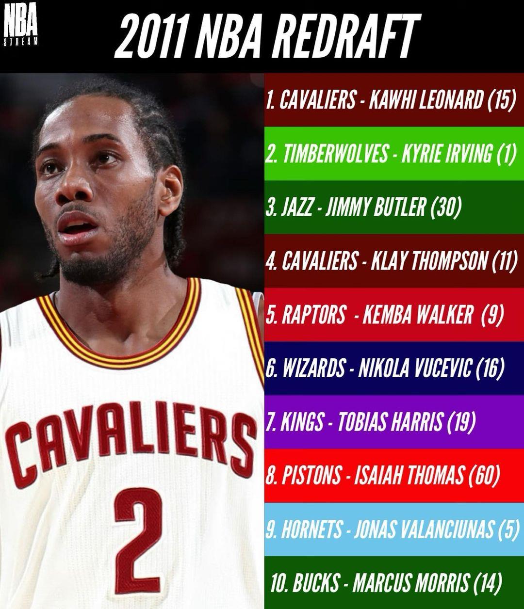 2011NBA選秀名單（2011選秀重排，歐文退居第二，湯普森僅排第四）