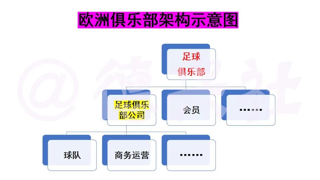 足球俱樂部級別劃分（走訪東方龍俱樂部-原來歐洲俱樂部是這樣的）
