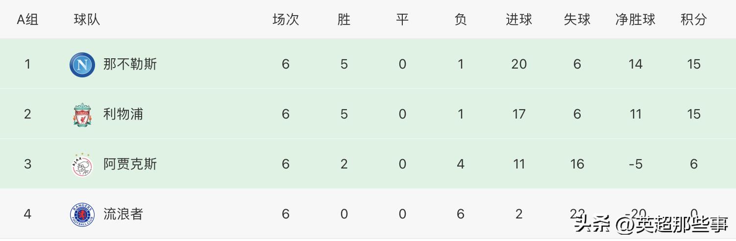 歐冠足球比賽結(jié)果（歐冠最終積分榜：歐聯(lián)杯冠軍逆轉(zhuǎn)，熱刺頭名出線，拜仁6戰(zhàn)全勝）