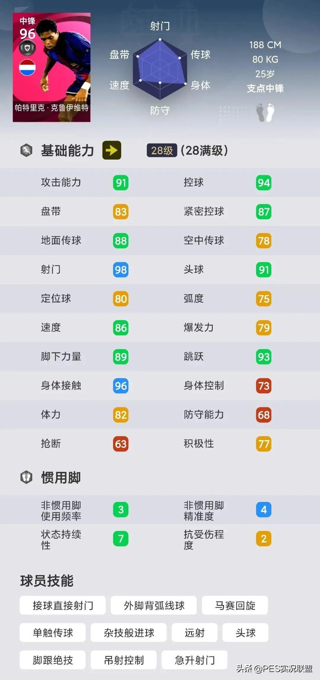 實況足球13評測（十大傳奇幾人畢業(yè)？實況足球國服5.6最新卡包測評）