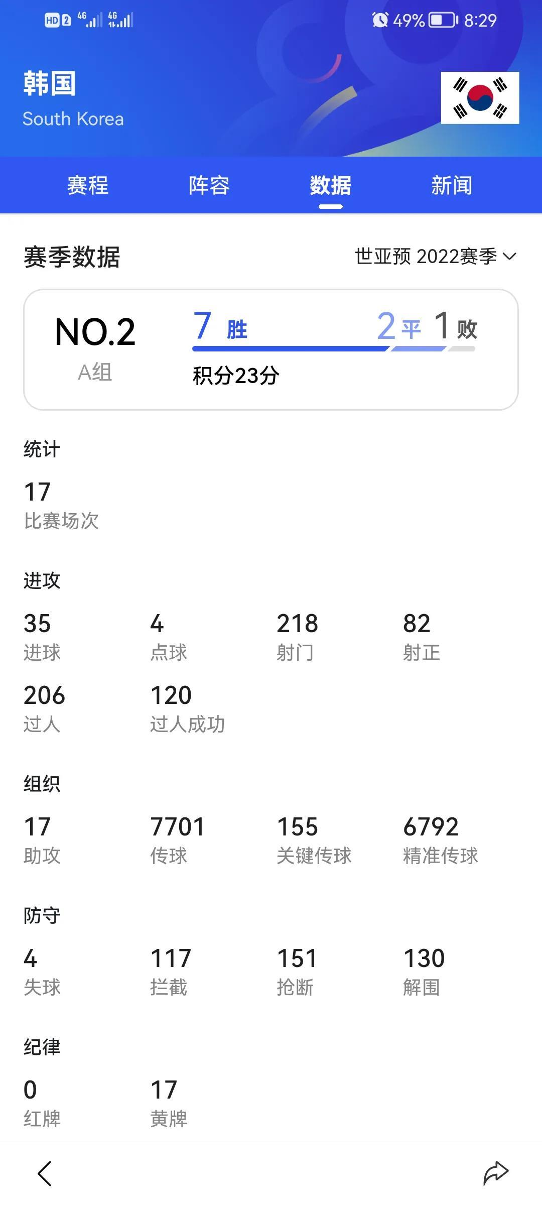 世界杯6月18時間安排（宇宙大國VS南美勁旅 資料數據）