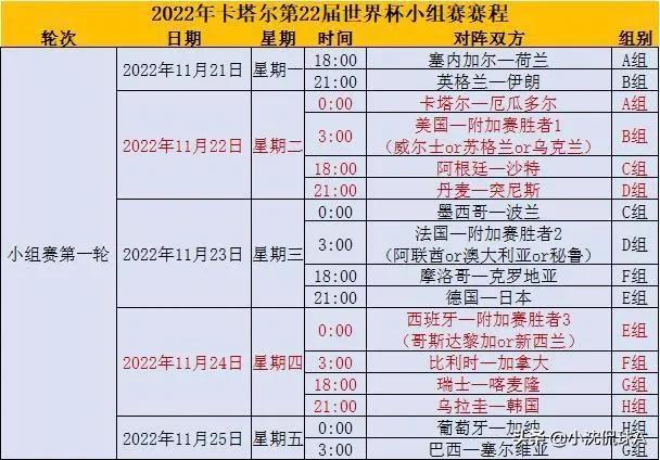中央五套世界杯收費嗎（喜訊！CCTV5免費直播世界杯，C羅盼打服梅西，法國力爭衛(wèi)冕）