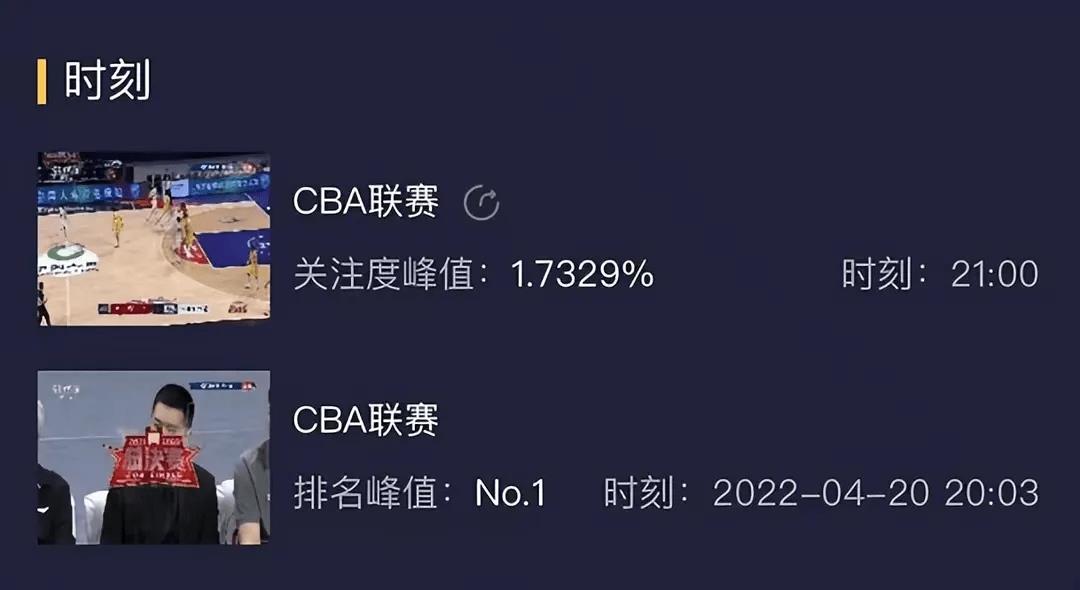 cba總決賽在哪個(gè)臺(tái)播出（4月22日央視直播：CBA總決賽；趙心童vs馬奎爾，塞爾比vs顏丙濤）