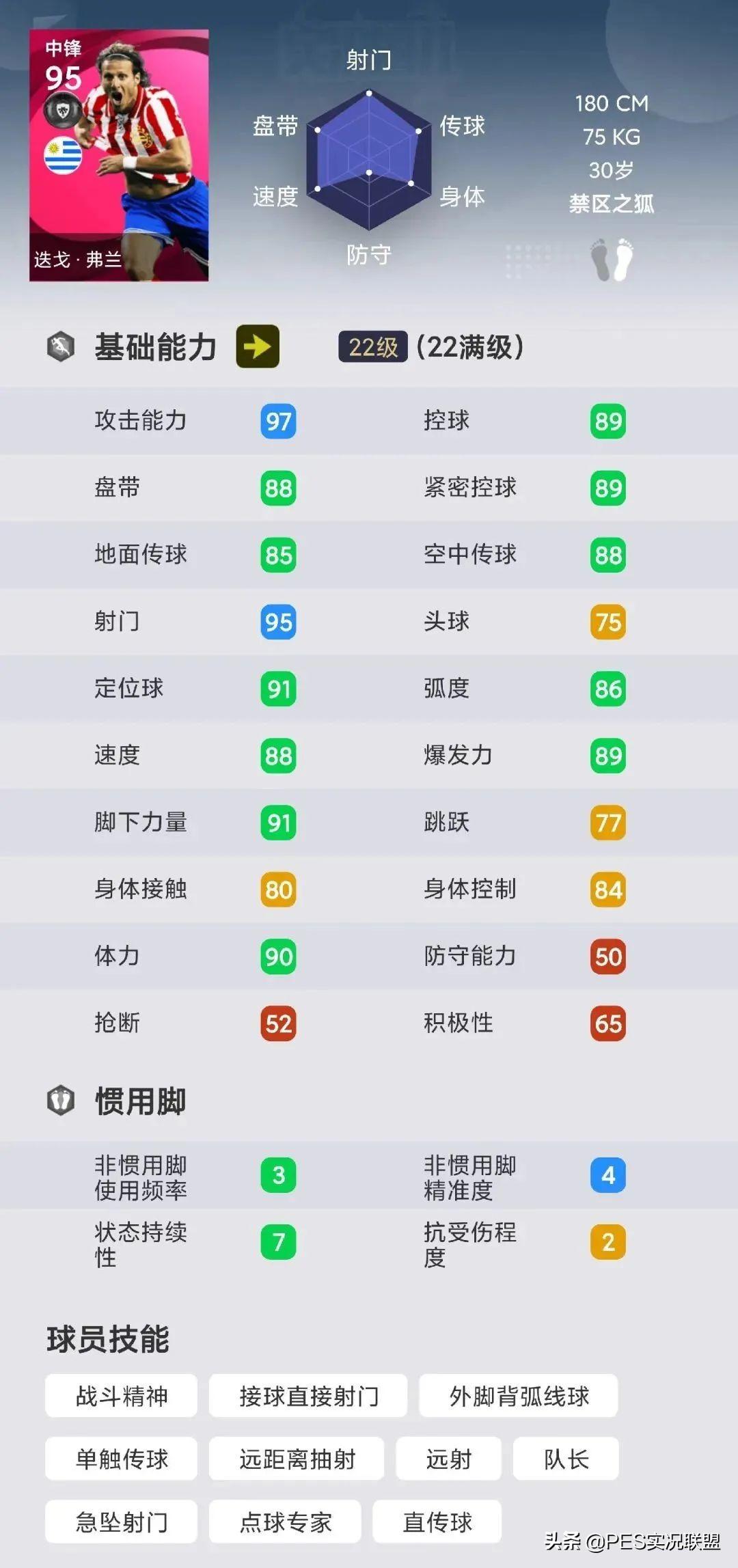 實況足球13評測（十大傳奇幾人畢業(yè)？實況足球國服5.6最新卡包測評）