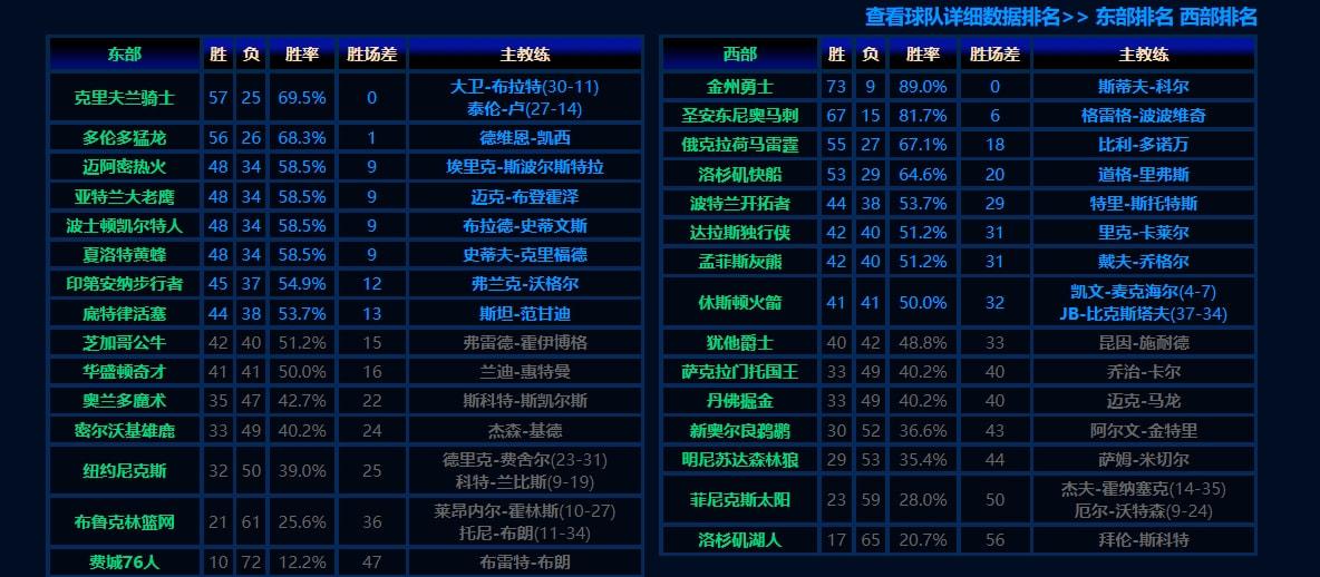 科比退役戰(zhàn)影響力有多大（NBA最精彩的一個(gè)賽季！馬刺打出隊(duì)史最佳戰(zhàn)績(jī)，科比退役戰(zhàn)砍60分）