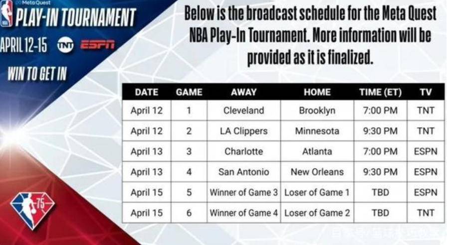 NBA季后賽賽制2021（NBA季后賽對(duì)陣確定！13日附加賽打響，首輪17日打響）