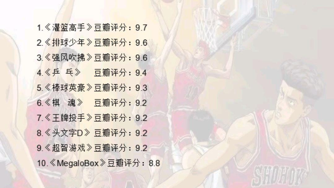 高中比賽運動動漫（日本體育離不開動漫，評分前10的體育動畫，你都知道嗎？）