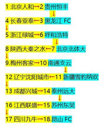 中超為什么分組成功（你知道中超“蛇形分組”，但不一定知道，為何選擇這種分組方式？）