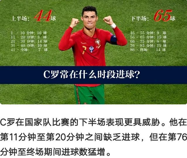 梅西今生能追上C羅嗎（梅羅之爭，“金球”以外的成績，梅西還能否追上c羅？）