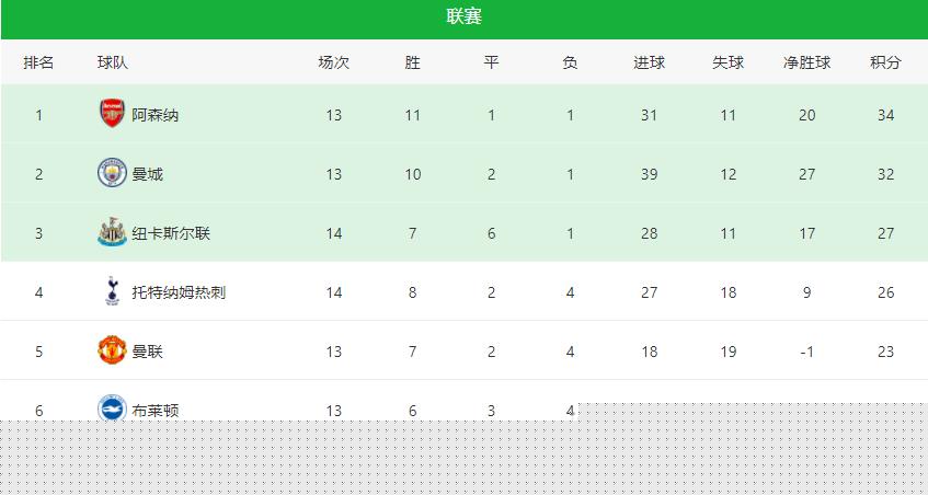 阿斯頓維拉球員名單最新陣容名單（曼聯VS維拉首發曝光：復仇戰強攻 B費回歸領銜 馬夏爾沖鋒C羅替補）