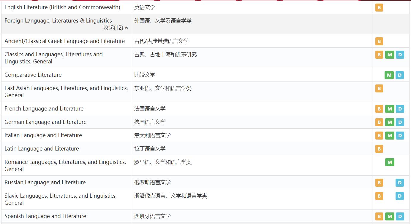 美國哪個籃球大學最好（作為唯一一所籃球冠軍名校，杜克大學不僅能“武”，也能“文”）