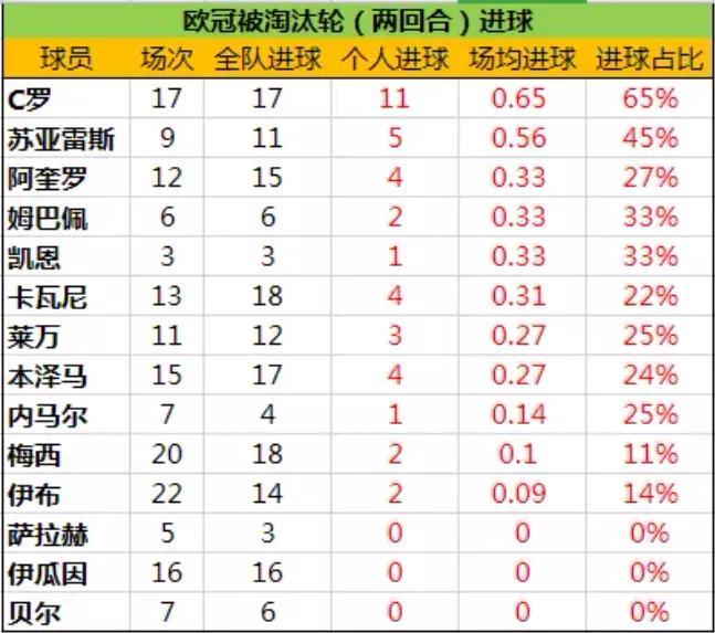 梅西今生能追上C羅嗎（梅羅之爭，“金球”以外的成績，梅西還能否追上c羅？）