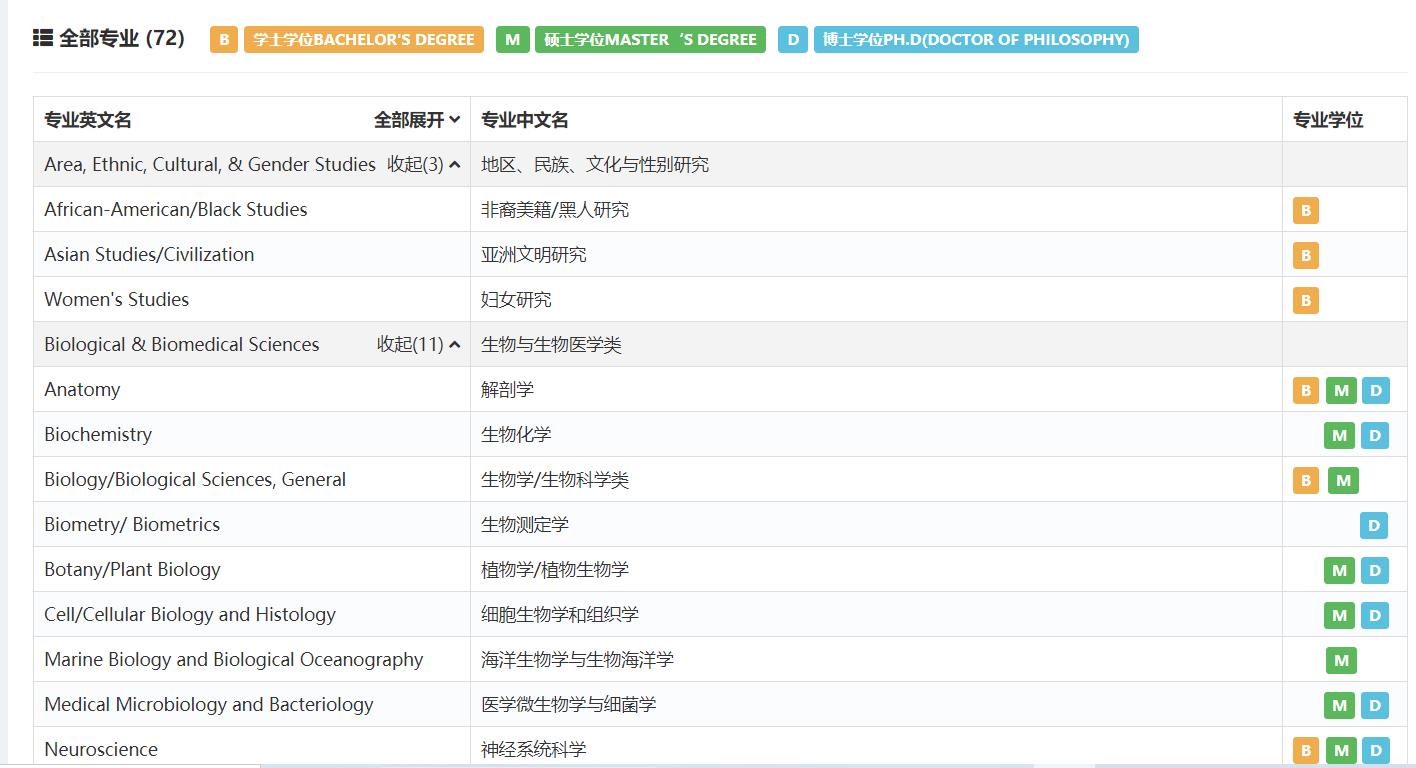美國哪個籃球大學最好（作為唯一一所籃球冠軍名校，杜克大學不僅能“武”，也能“文”）