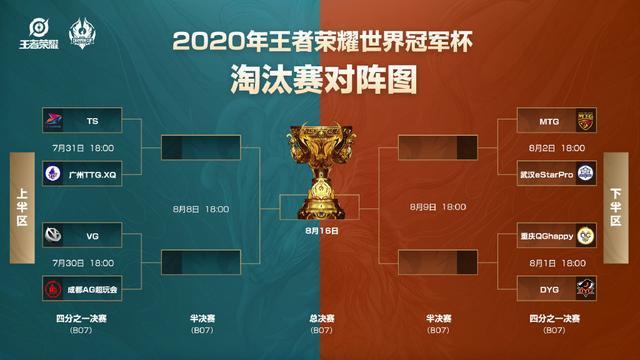 世冠賽決賽什么時候（定了！王者榮耀世冠總決賽將于8月16日舉行）