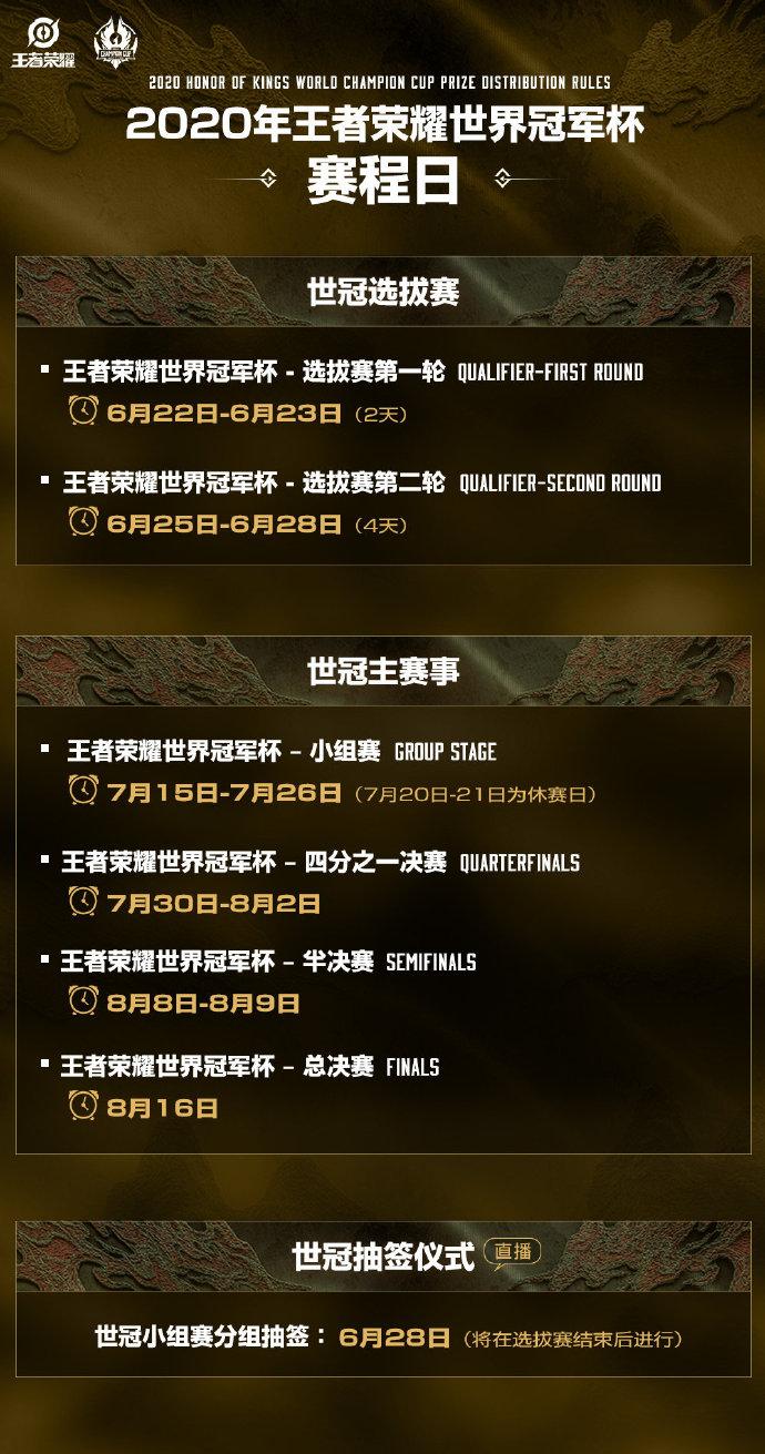 世冠賽決賽什么時候（王者榮耀世界冠軍杯賽程公布，總決賽8月16日北京舉行）