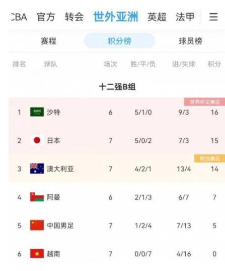 足球中國與日本今天比賽那個贏（國足0：2完敗日本 基本提前告別卡塔爾世界杯）