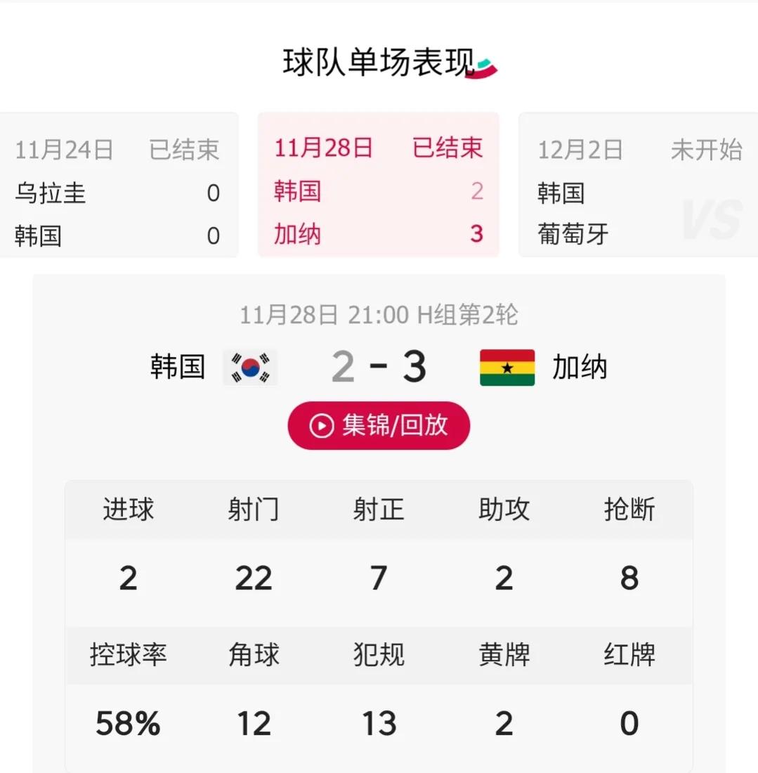 男足7號球衣是誰（2022世界杯期間：歐洲7號C羅VS亞洲7號孫興慜，狀態分析）