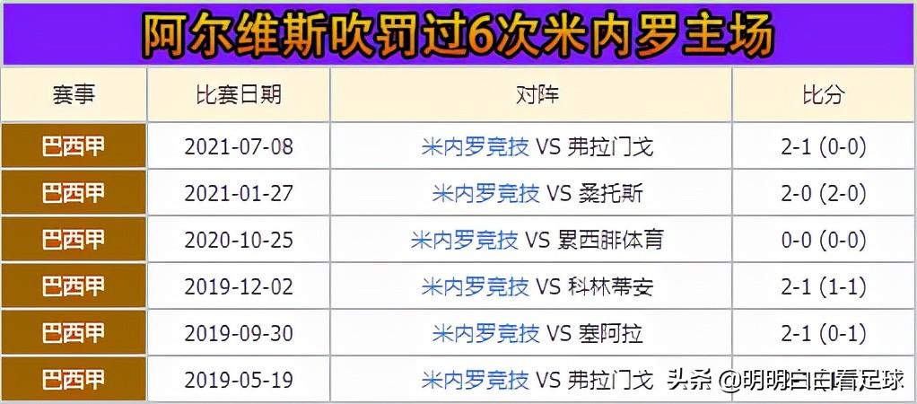米內羅對桑托斯（巴甲：米內羅競技vs桑托斯！裁判有利風格克制，米內羅輕松拿下？）