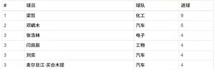 清華大學足球場是真草嗎（清華化工男足時隔11年再奪冠軍！老博士淚灑現(xiàn)場激情解說大放送）