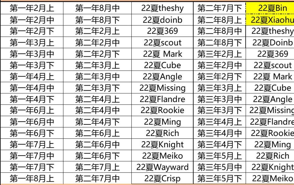 viper哪個冠軍卡有（電競經理版本最強陣容EDG戰隊玩法全解析，騎士精神）