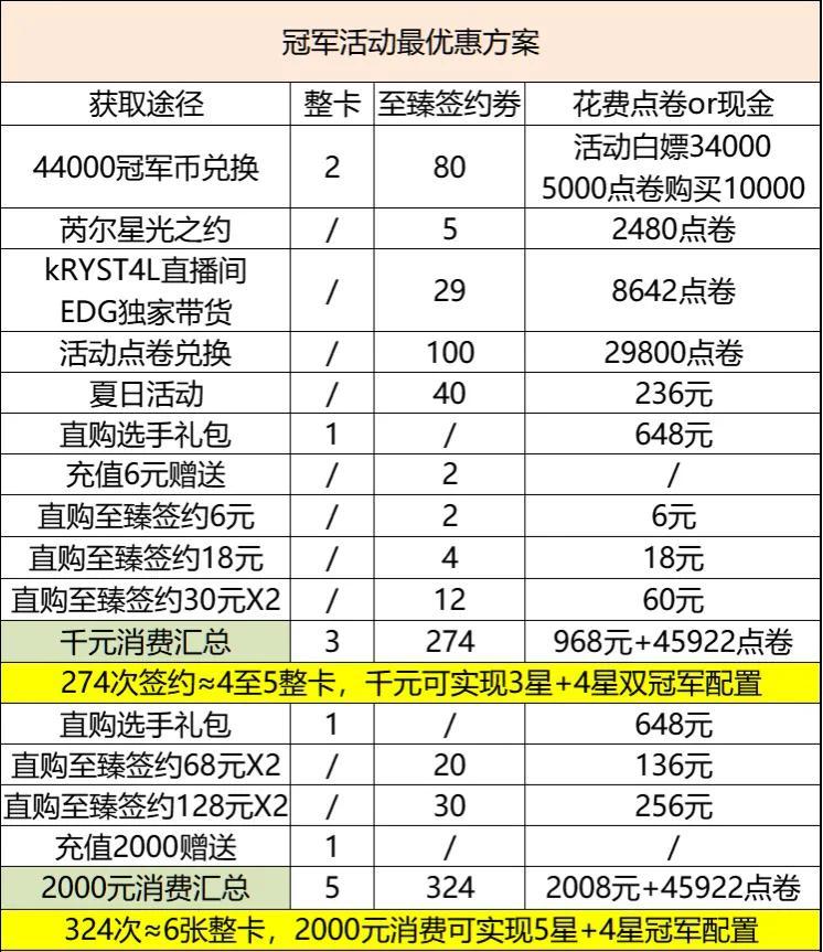 viper哪個冠軍卡有（電競經理版本最強陣容EDG戰隊玩法全解析，騎士精神）