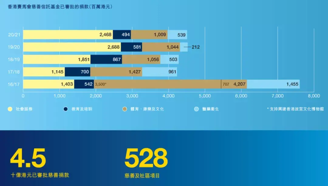 香港賽馬協會（高層年薪高過港大校長的香港賽馬會，到底是個什么機構？）