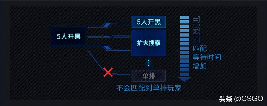 完美賽季更新會(huì)停服嗎（CSGO完美平臺(tái)新賽季開啟預(yù)告：5月1日 漸至佳競(jìng)）