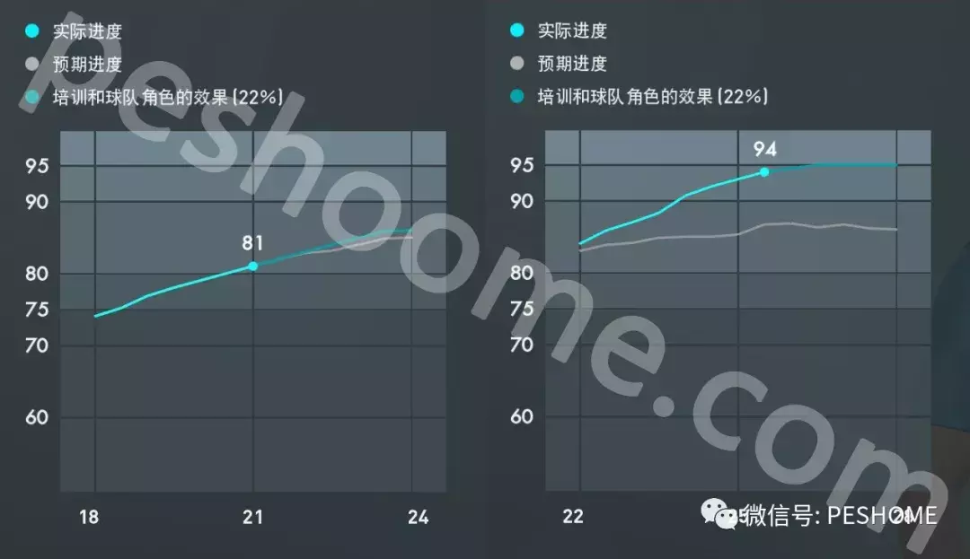 pes2009用初始球員好難（內雷斯！實況足球端游（pes2019）巴西梅西！）