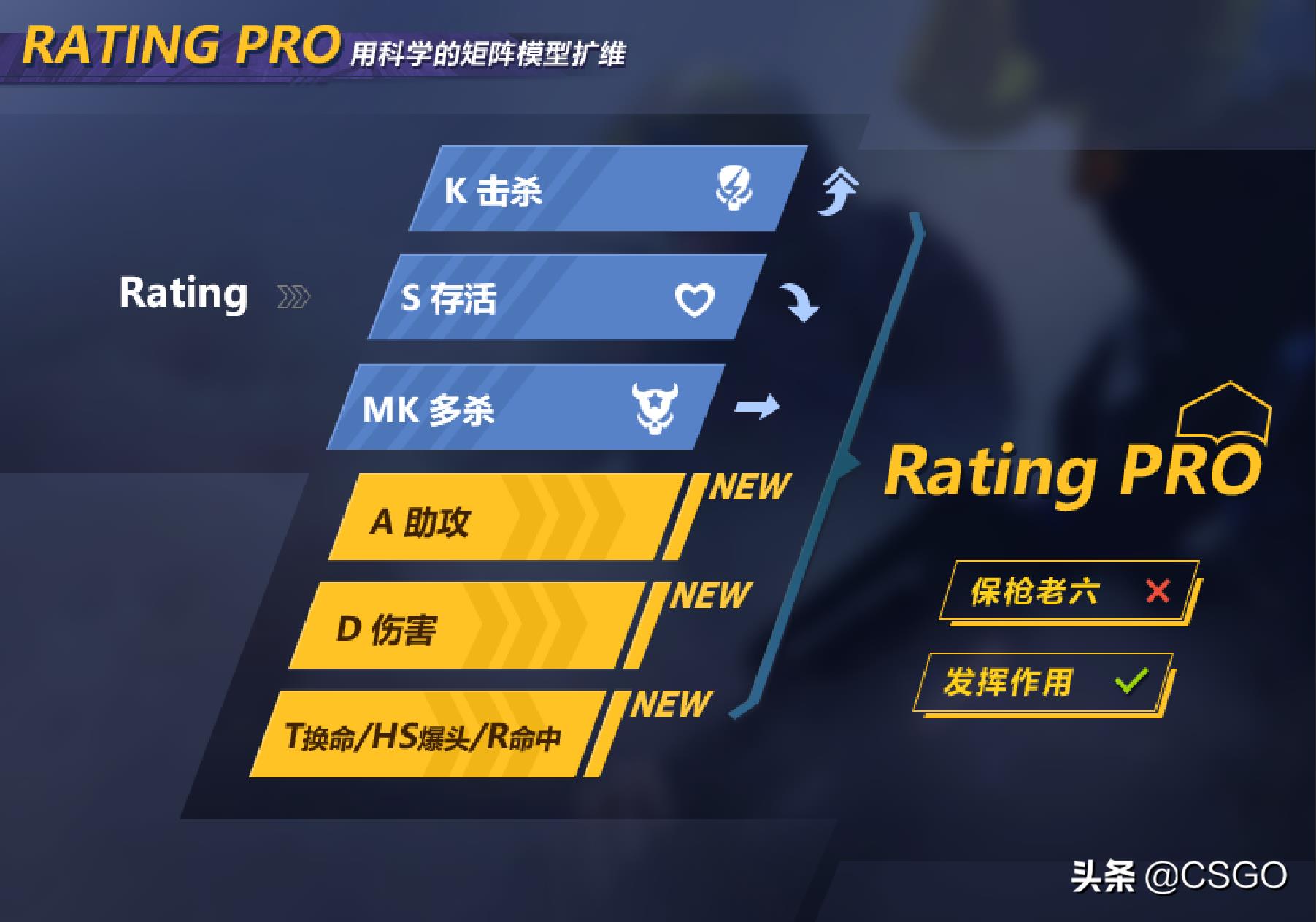 完美賽季更新會(huì)停服嗎（CSGO完美平臺(tái)新賽季開啟預(yù)告：5月1日 漸至佳競(jìng)）