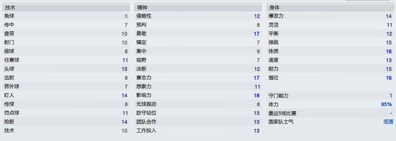 2002世界杯 英格蘭 門將（「足壇掌故」范志毅-誰敢橫刀立馬，唯我“范大將軍”）
