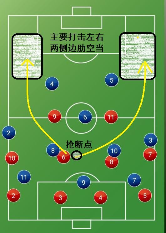 足球的防守戰(zhàn)術(shù)有哪些（詳解：世界足壇防守反擊戰(zhàn)術(shù)最流行的2種模式，穆里尼奧引領(lǐng)風(fēng)騷）