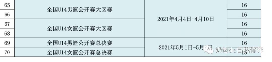 籃球幾歲學(xué)比較合適（中國籃球慘遭中國足球吐槽！孩子還能學(xué)籃球嗎？幾歲學(xué)，怎么學(xué)？）