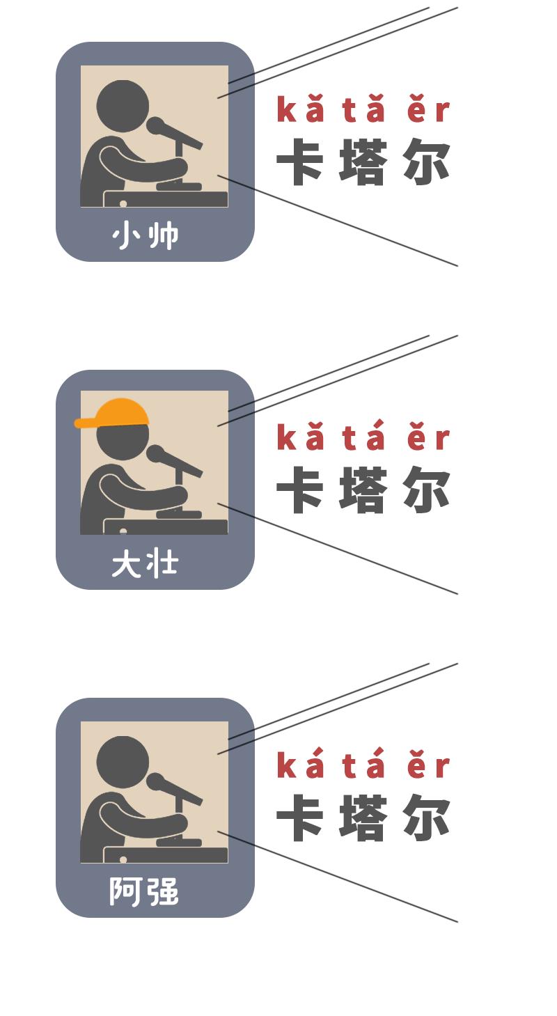 世界杯怎么讀（“卡塔爾”不讀kǎ tǎ ěr？是誰三個字讀錯倆→）